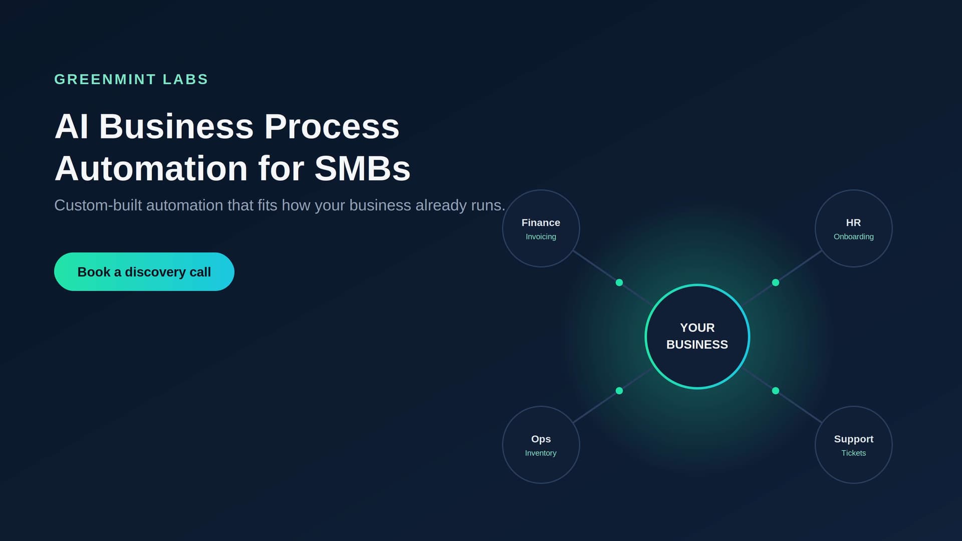 AI Business Process Automation for Small & Mid-Size Businesses